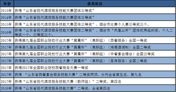 现代酒店管理的核心要素与未来趋势