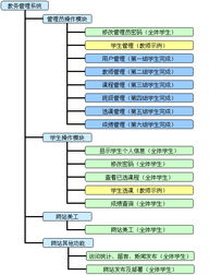 青岛酒店管理职业技术学院《ASP.NET程序设计》精品课程申报网站建设——以餐饮管理系统开发为例